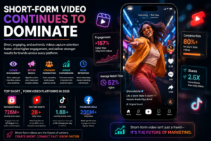 Short-Form Video Continues to Dominate